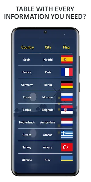 Скачать взломанную Flags of World Countries Quiz  [МОД Mega Pack] — полная версия apk на Андроид screen 3